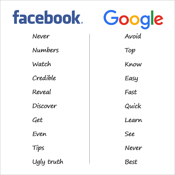 Headline power words that have worked for us on Facebook and Google Search