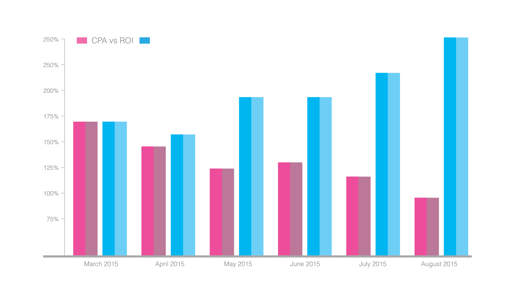 The Tale Of Becoming A Top Pinterest Spender (Within 1 Week)